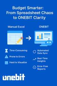 Excel spreadsheet vs ONEBIT